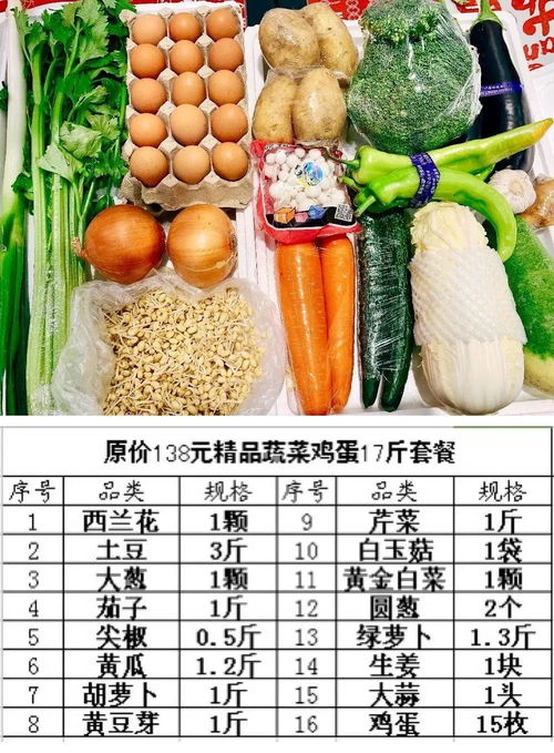 足不出戶，新鮮到家 98元搶17斤精品蔬菜雞蛋超值套餐