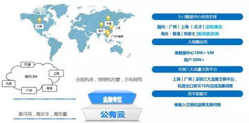 國內SaaS企業的超算破局 基于騰訊云布局的上海軟件開發新機遇