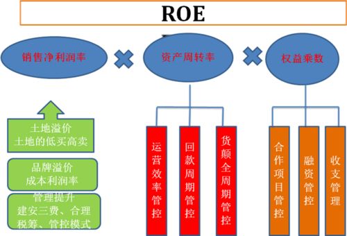 深圳標桿房企戰略運營新實踐 提速增效賦能，精準鑄造開發運營地圖——3月13日上海實戰沙盤演練高能啟幕
