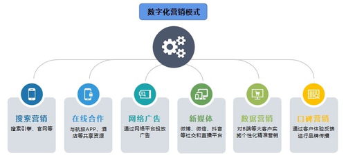 發展商業智能，挖掘航空公司的流量寶藏