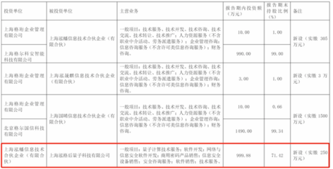量子領域新動向 格爾軟件加快形成新質生產力